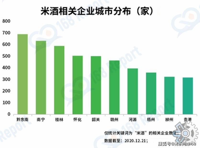 酒将顺应低度、时髦、有参与感、个性化等潮流k8凯发国际登录米酒行业分析：将来我国